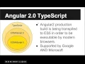 ng-conf 2015 AngularJS 1 4 2 0 and Beyond