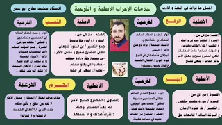 علامات الإعراب الأصلية و الفرعية 