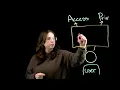 Lightboard Lab How FalconID secures Access