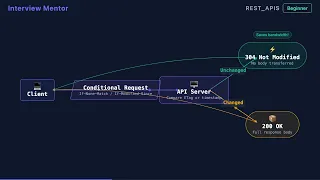 ETag vs Last-Modified HTTP Headers Explained