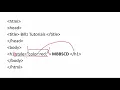 CSS Inline Style In Hindi Urdu