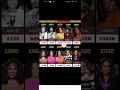 Oprah Winfrey networth from 1969-2025