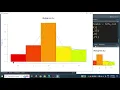 Histogram and polygon using R programming