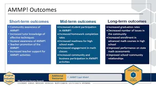 Module 1 Chapter 4 Outcomes REL Central