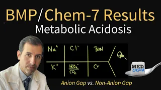Metabolic Acidosis Explained CLEARLY Anion Gap vs Non Anion Gap