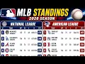 MLB Standings Today Baseball standings today Aug 18 2026 AL NL All Division updated