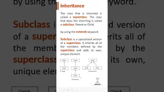 Types of Inheritance