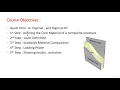 5 Steps 30 Mins Composite Material Modeling Digimat-HC - learn Material Science