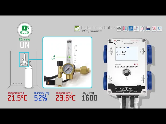 GSE NexControl 32A AC/EC – контролер за климат, CO₂, вентилация и осветление