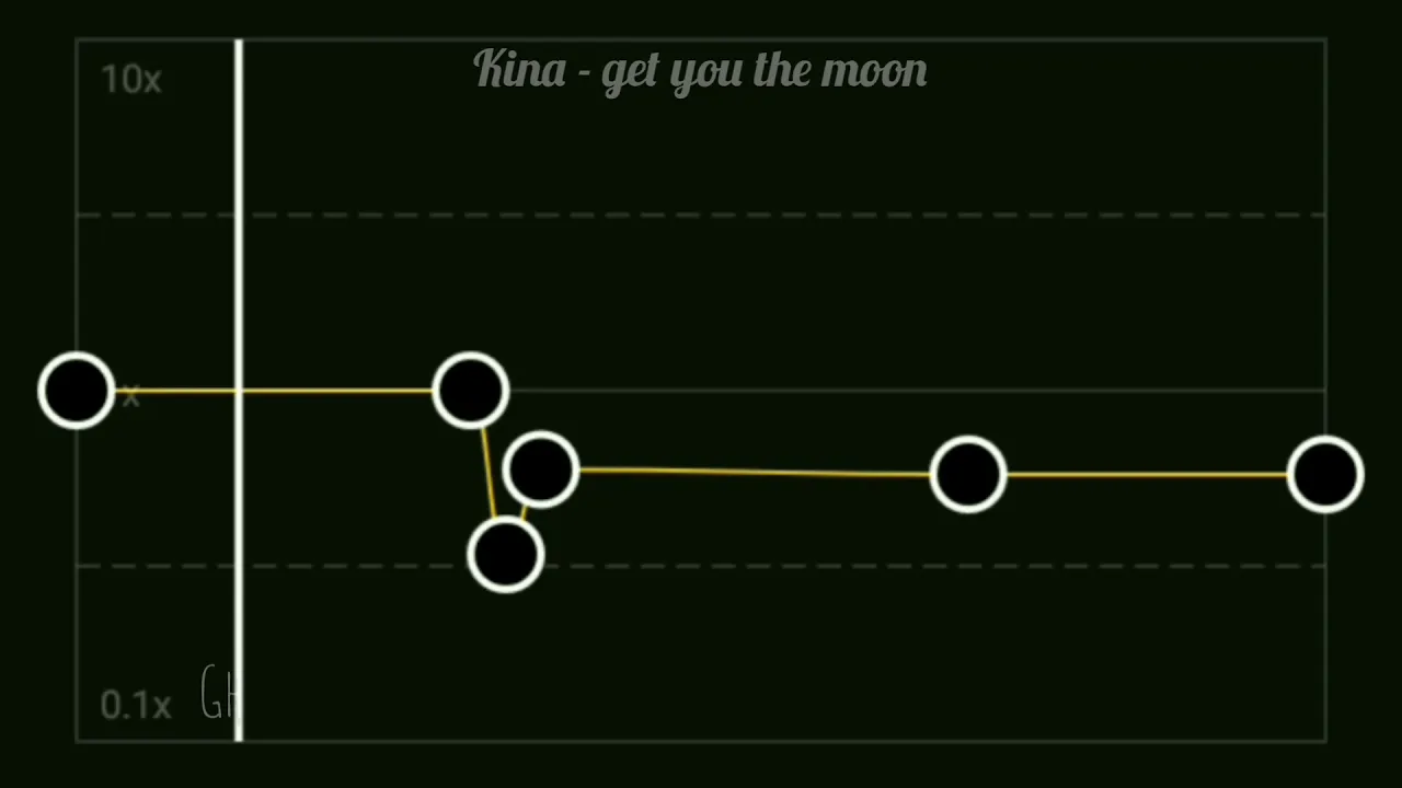 Kina - Get you the moon (ft.snow) cap cut speed slowed Kina - Get you the moon (ft.snow) cap cut speed slowed
