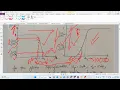 Chapter - 2 Frequency Transformation in the Analog Domain