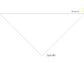 FLEE Map the basic structure for writing an essay
