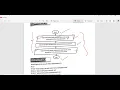 Computer Practicals For Class-9 TO PREPARE EMPLOYEE S SALARY SHEET 2021-Exams GW BASIC PC BASIC