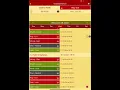 How to use Drik Panchang app