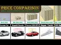 Lagu Cars, Jets and Yachts Price Comparison