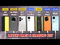 Download Lagu Poco X7 Pro vs Realme 14 Pro Plus vs GT 6T vs Vivo T3 Ultra vs X7 5g vs T3 Pro Battery Drain Test