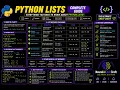 Part 3 Python List Methods Complete Guide NeuralAICodeCraft