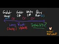 Godot vs Bevy Why I m Pivoting to ECS for My Next Simulation