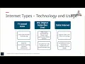 CompTIA Network Live - Comparing Remote Access Methods