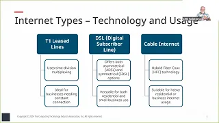 CompTIA Network Live - Comparing Remote Access Methods