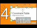 Scalable APIs Constraints Goals Forge College