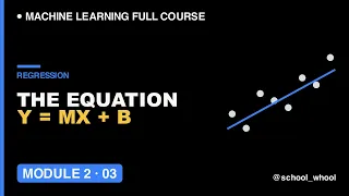 M2L3 The Linear Regression Equation explained visually Machine Learning free course AI