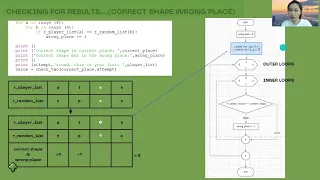 CSC1024-PROGRAMMING PRINCIPLES A MASTERMIND COMPUTER GAME