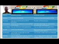 Problem Based Task 1 Operating System
