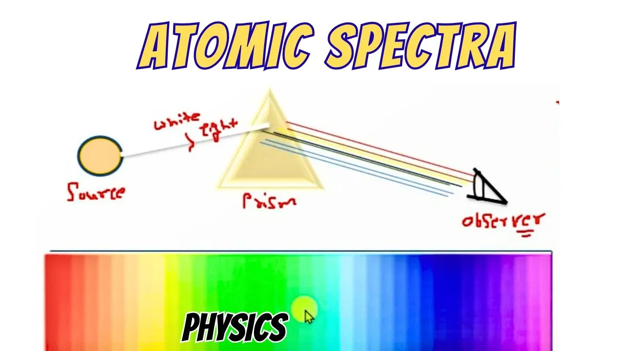 Atomic Spectra | Physics