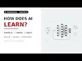 AI Fundamentals Ch 6 How does AI learn Full Beginner Lesson