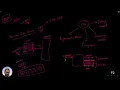 04 - How to master CPU