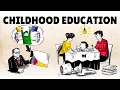 Early Childhood Education The Research