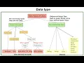Java - Data Type and Variable