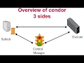 Using the HTCondor negotiator to control priorities in an HTCondor pool