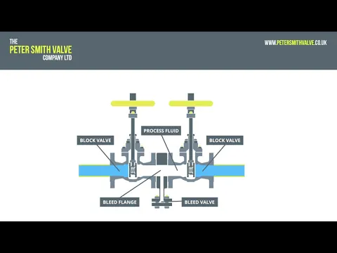 Download MP3 Peter Smith Valves - How a Double Block and Bleed Valve Operates
