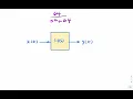 Example Impulse response from Transfer Function
