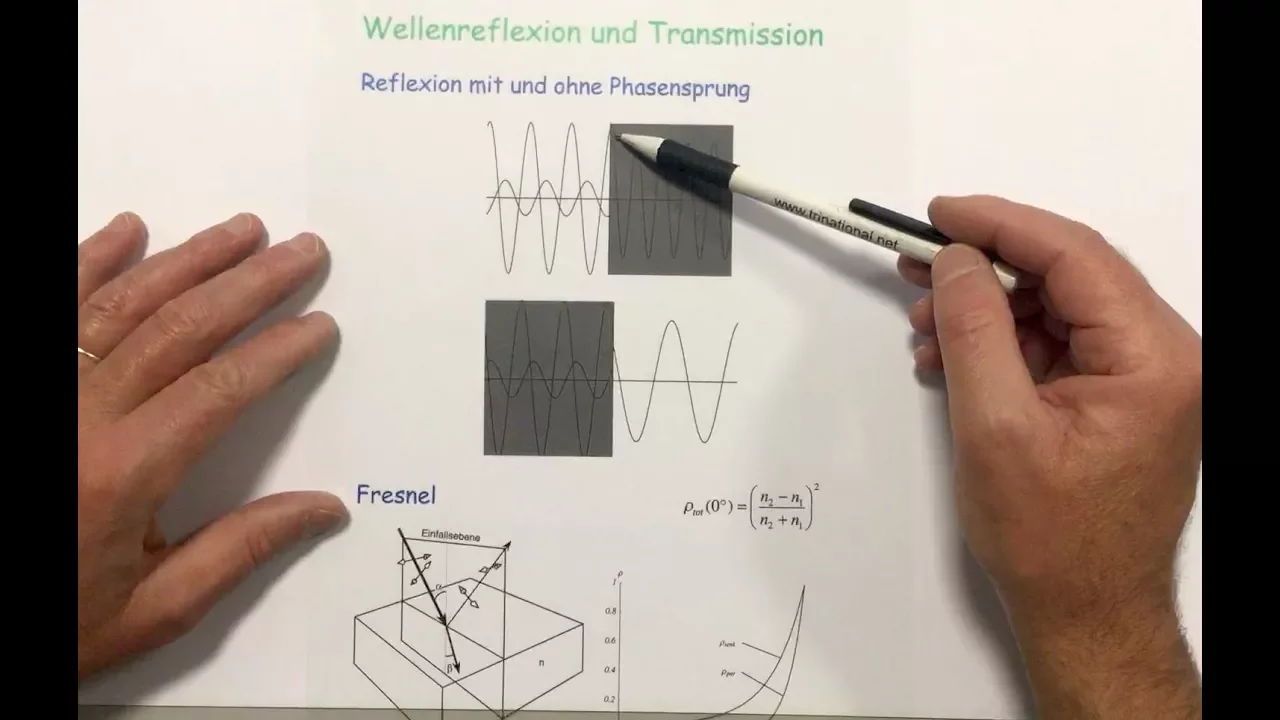 *** Vorlesungsfolien Wellenlehre