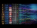 Exchange Rates and Trade