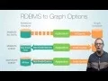 Intro to Graph Databases Episode - RDBMS SQL to Graphs Cypher