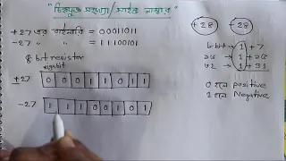 hsc ict 3 21 signed number