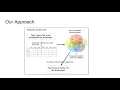 Towards a new Test Case Prioritization Approach based on Fuzzy Clustering Analysis
