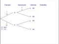 Probability Tree Diagrams 2
