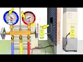 HVAC Training Basics for New Techs Gauges Pressures Temps Check the Charge