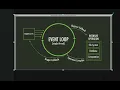 How actually Node handles millions requests per second Mostly asked interview question
