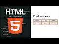 TABLES in 3 minutes - Learn HTML
