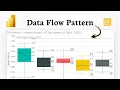 How to create and format a box and whisker plot in Power BI