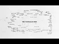 Bombay the Artist - Tum Mere Ho (Official Lyric Visualiser)
