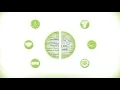 API-LEARNING - Presentation