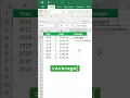 How to calculate AVERAGE in Excel with Formula AVERAGE Function