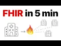 What is FHIR